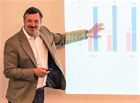 Centro de Innovación y Desafíos del Futuro presentó resultados de la primera Encuesta Nacional Ecosistema Emprendedor UGM / B&W